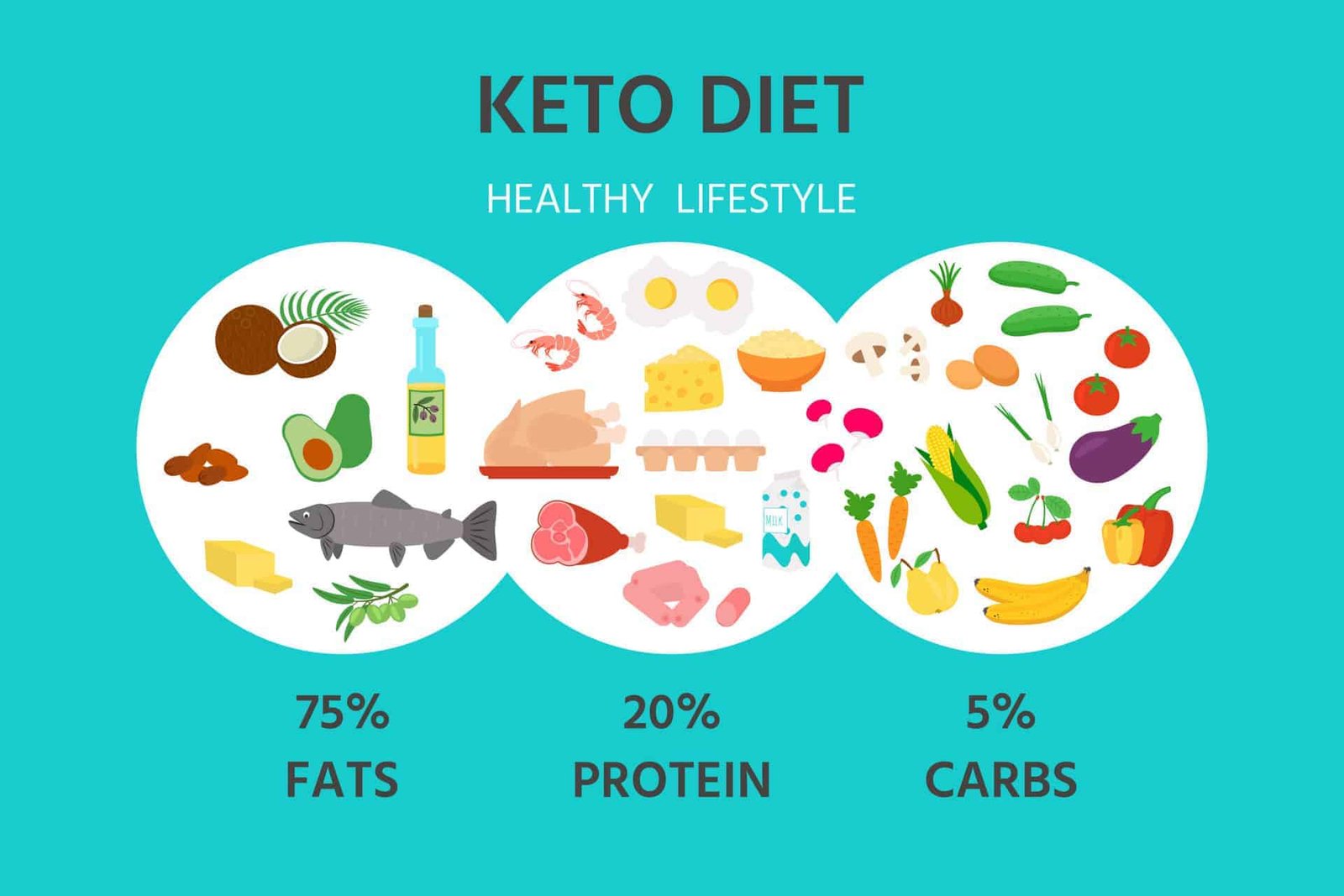 Ketogenic Dietitians in Bandra West Mumbai